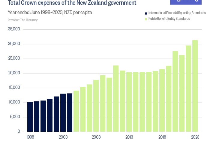 New zealands biggest pivot since the 1980s