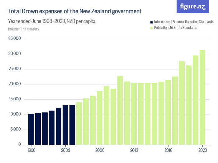 New zealands biggest pivot since the 1980s