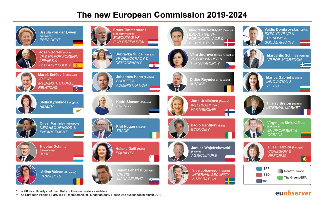 Can a new crew of european commissioners revive the continent