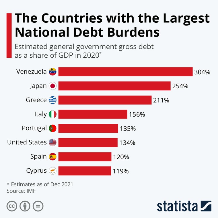 Vast government debts are riskier than they appear