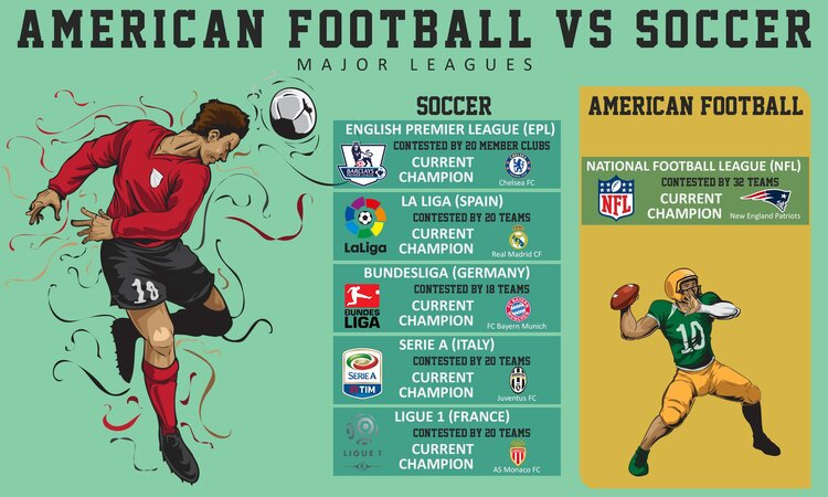 Why american sports teams switch cities so often