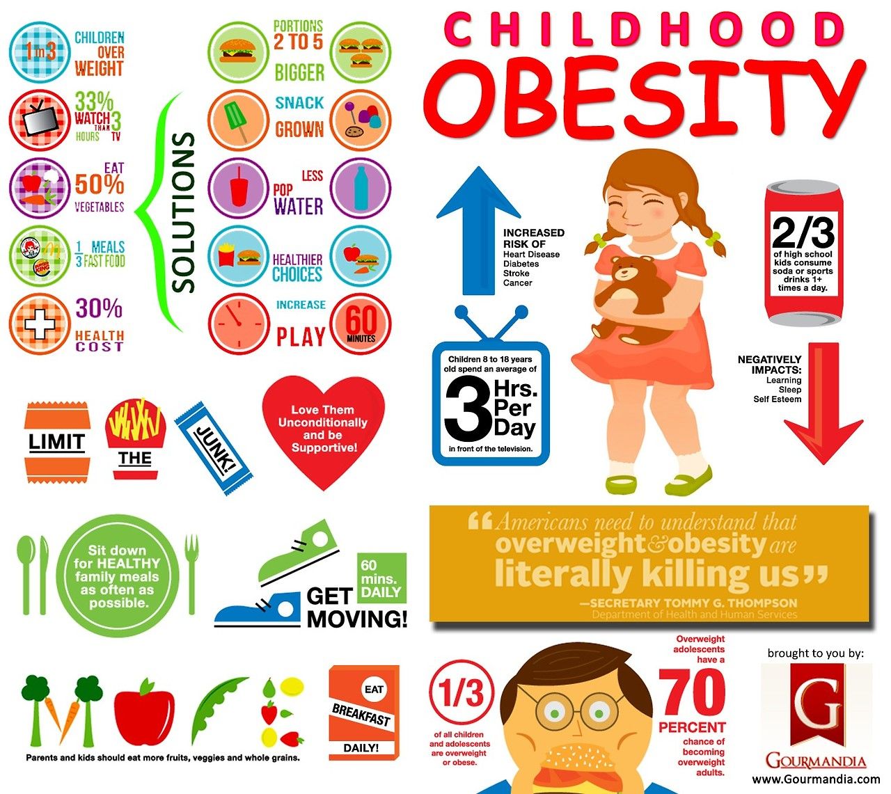 Why the war on childhood obesity is failing