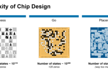 Ai has propelled chip architecture towards a tighter bond with software