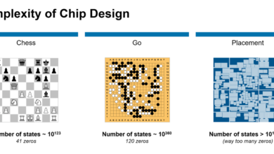 Ai has propelled chip architecture towards a tighter bond with software