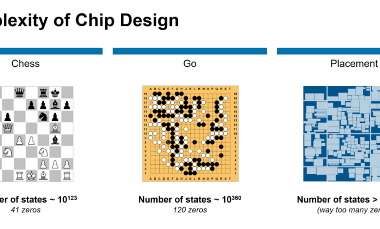 Ai has propelled chip architecture towards a tighter bond with software