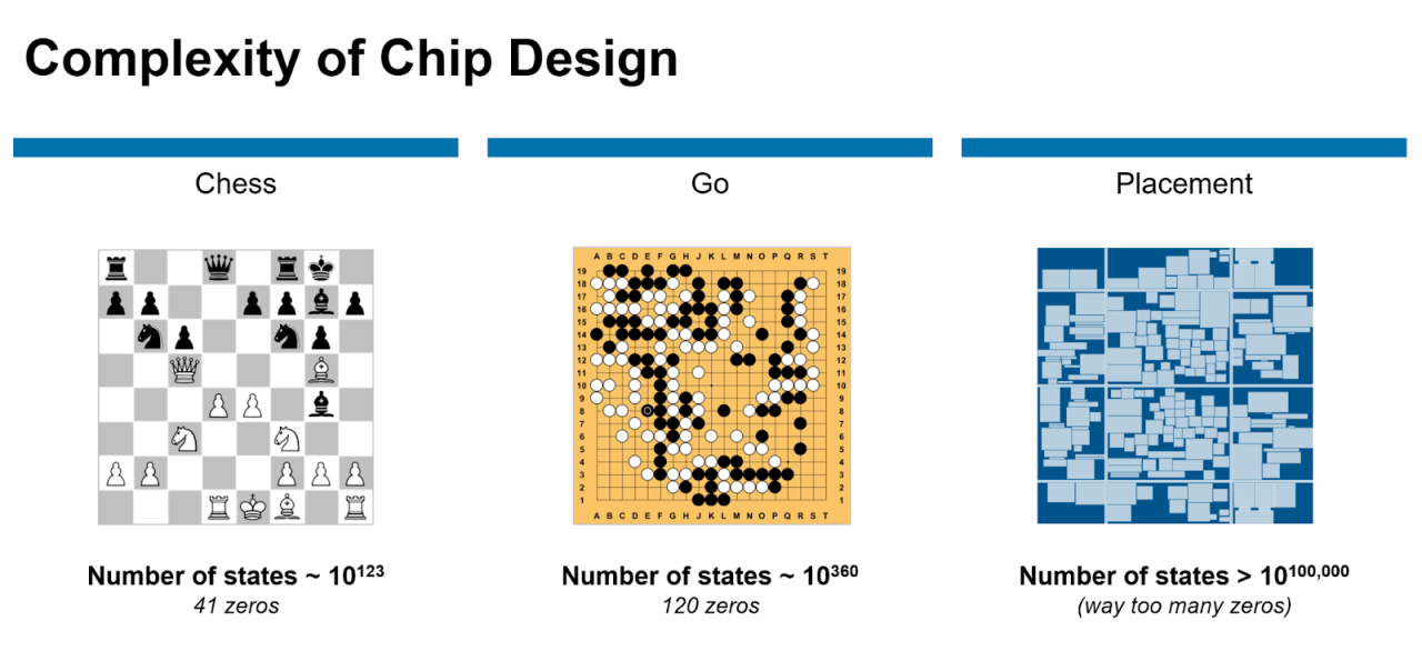 Ai has propelled chip architecture towards a tighter bond with software