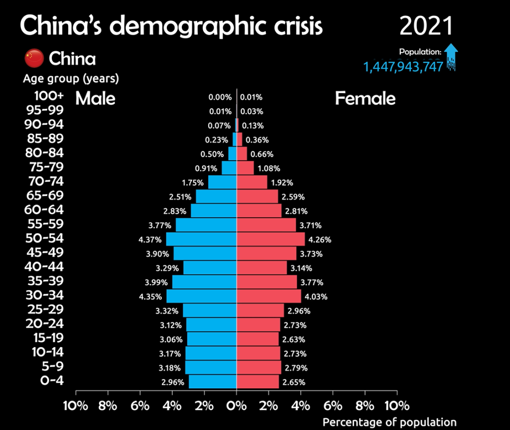 Can china turn ageing into an economic asset