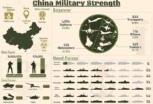 In some areas of military strength china has surpassed america