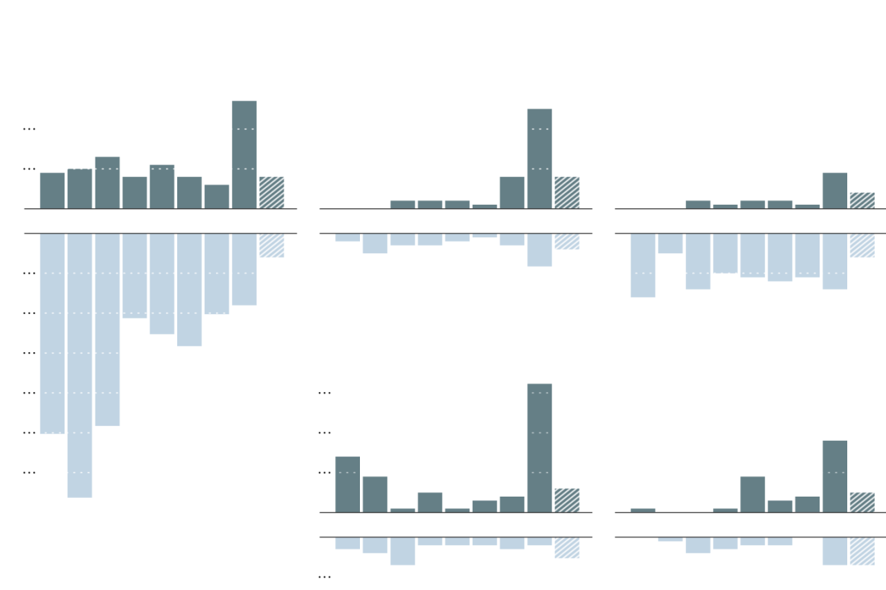 The data hinted at racism among white doctors then scholars looked again