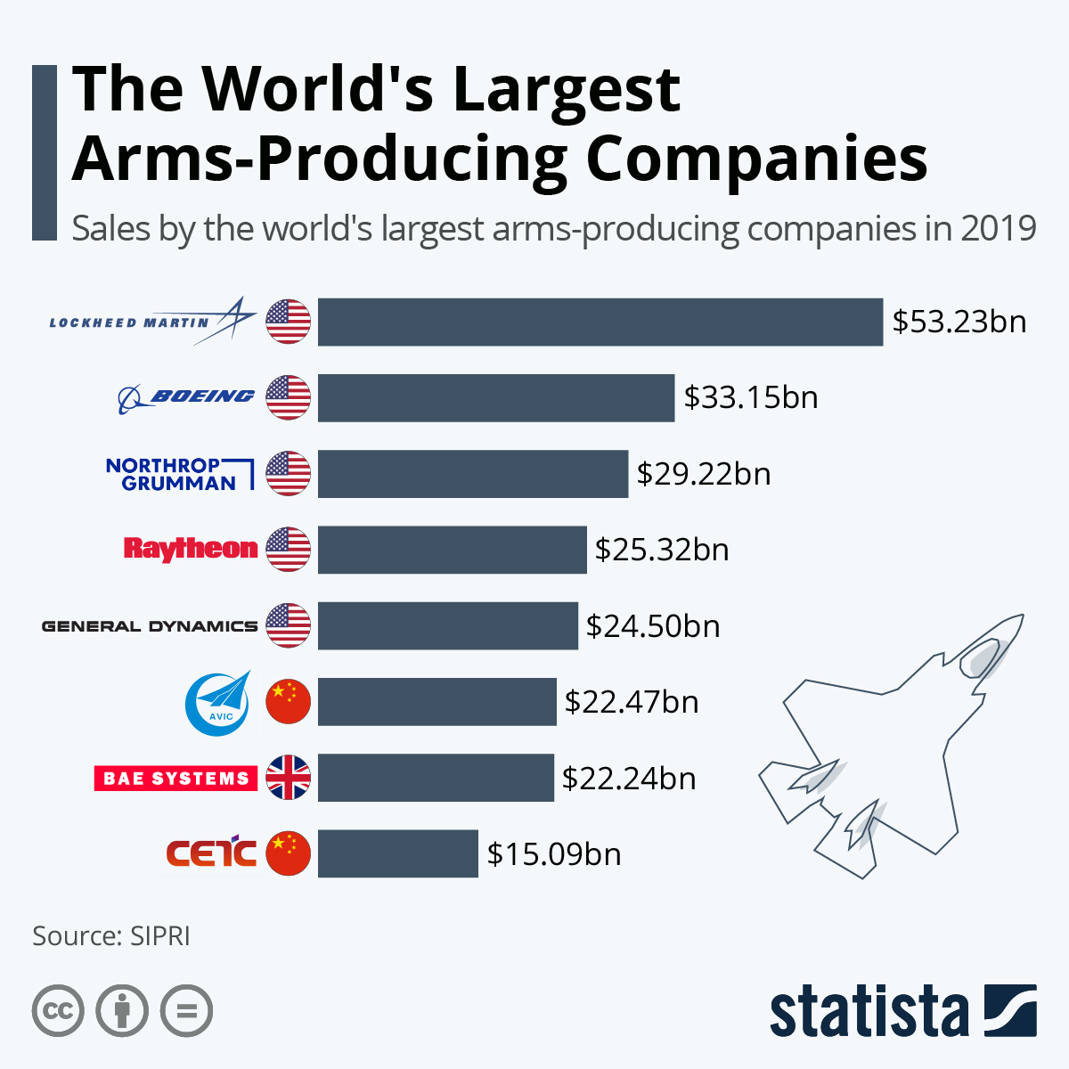 Americas giant armsmakers are being outgunned