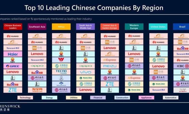 Chinese firms will keep going global