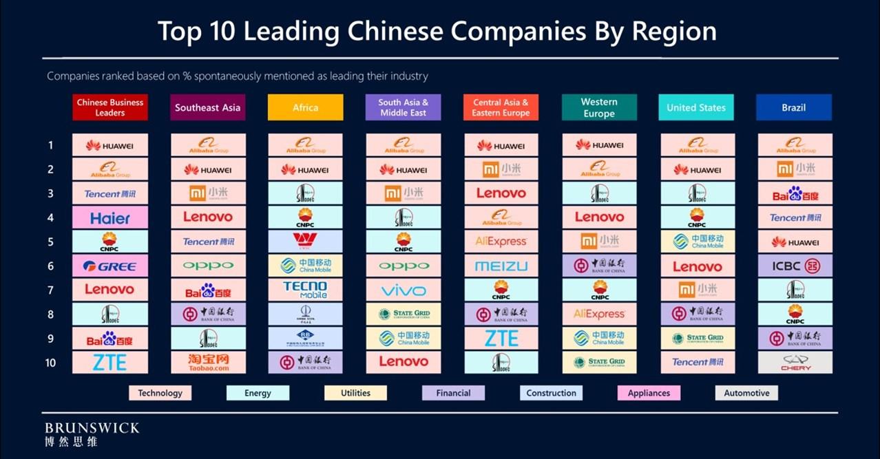 Chinese firms will keep going global