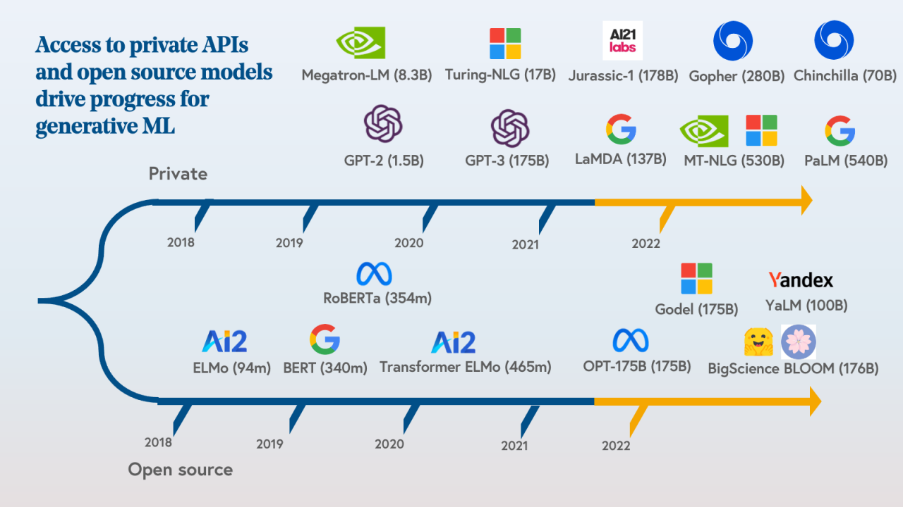 Why open source ai models are good for the world