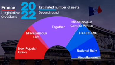 A crushing blow for emmanuel macrons centrist alliance