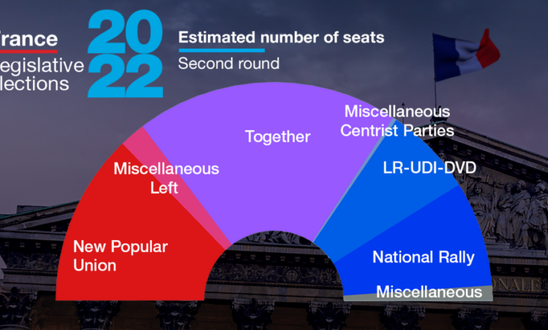 A crushing blow for emmanuel macrons centrist alliance