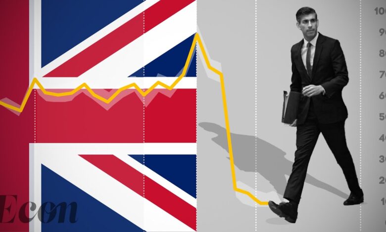 What to read about the british economy