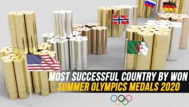 Which country has the most olympic medals