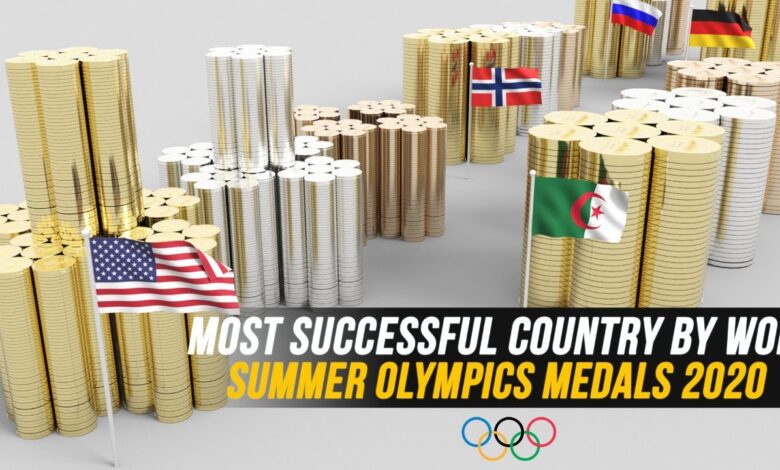 Which country has the most olympic medals