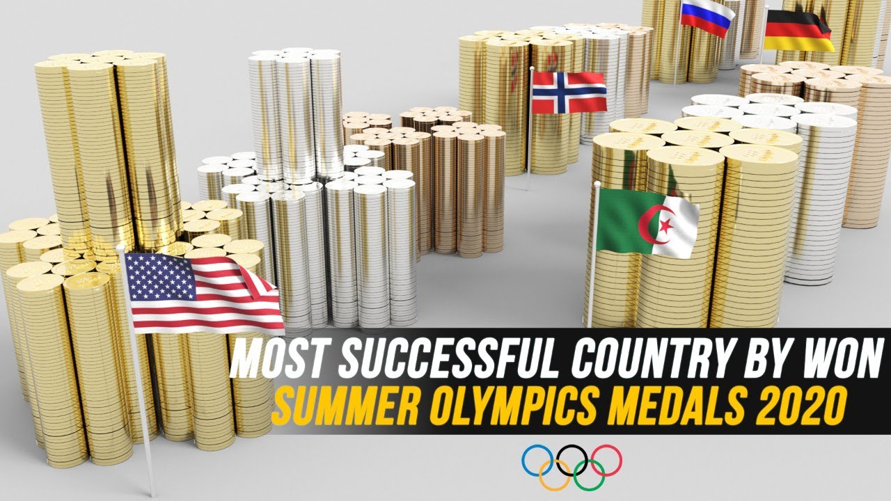 Which country has the most olympic medals