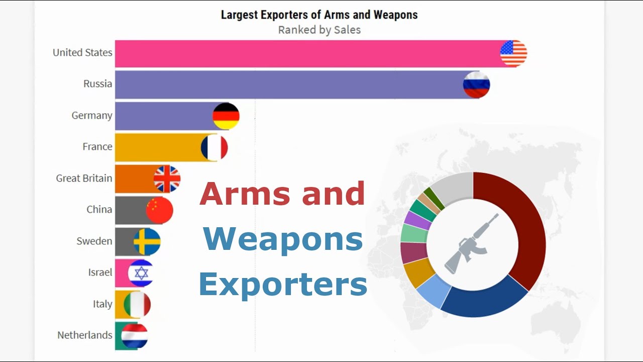 Americas giant armsmakers are being outgunned