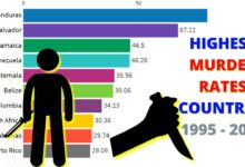 The worlds most violent region needs a new approach to crime