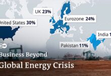 Is the world sleepwalking into another gas crisis