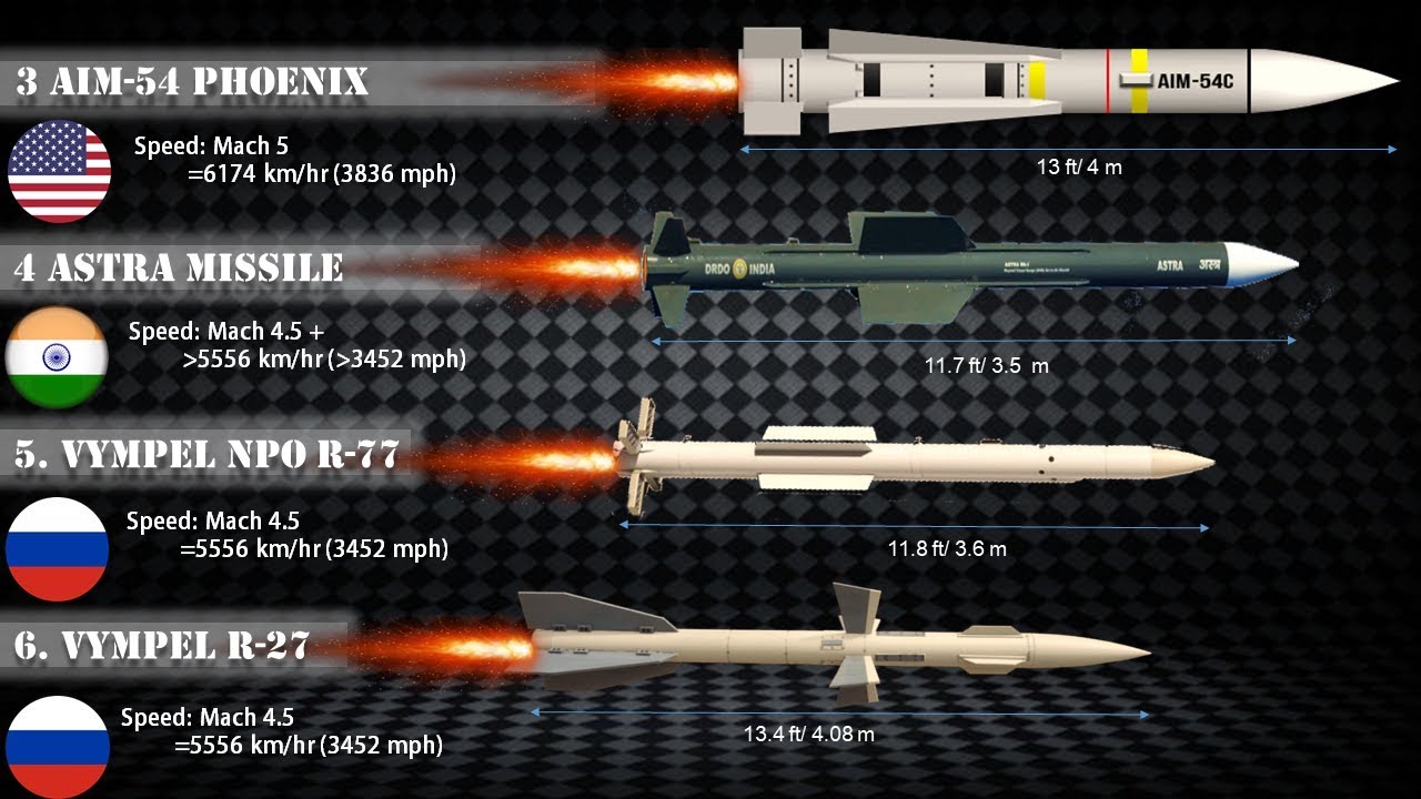 American long range missiles are coming back to europe