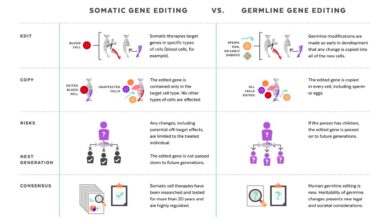 Editing genomics