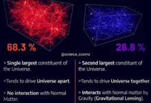 Dark matter and dark energy could be stranger than scientists thought