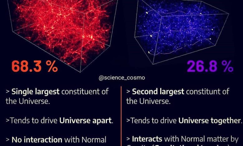 Dark matter and dark energy could be stranger than scientists thought