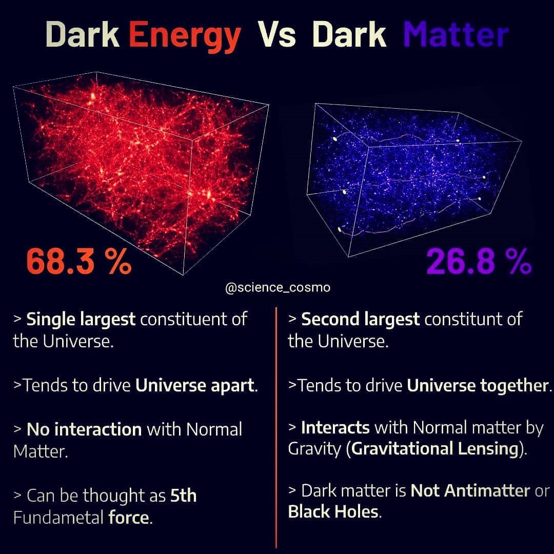 Dark matter and dark energy could be stranger than scientists thought