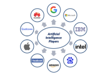 Big techs bid for power