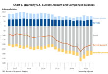 Americas economy is bigger and better than ever