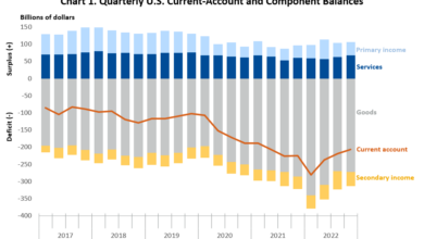 Americas economy is bigger and better than ever