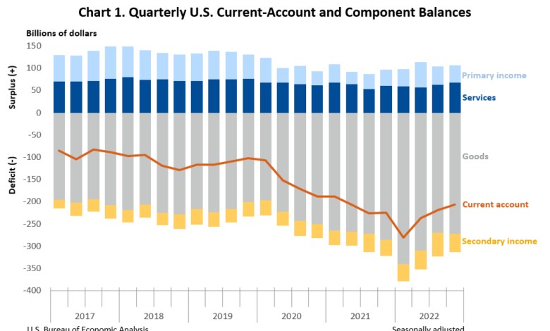 Americas economy is bigger and better than ever