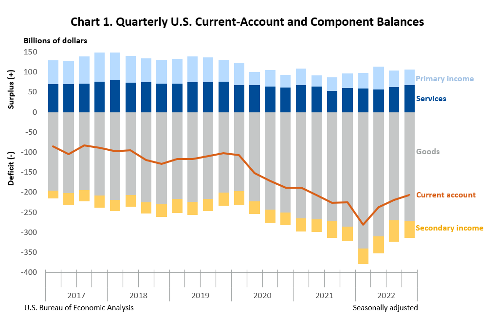 Americas economy is bigger and better than ever