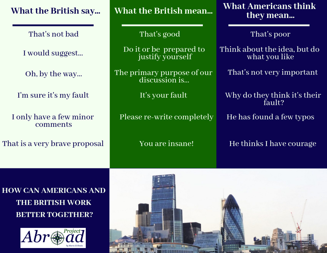 Why americans are so keen on britishisms