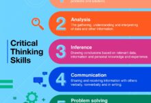 Critical thinking benefits advantages personal life