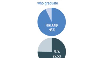 Finlands shrinking high schools are importing pupils from abroad