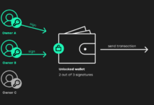 Why Multi-Signature Wallets Are Essential for Crypto Security