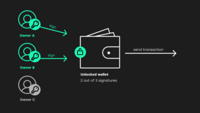 Why Multi-Signature Wallets Are Essential for Crypto Security