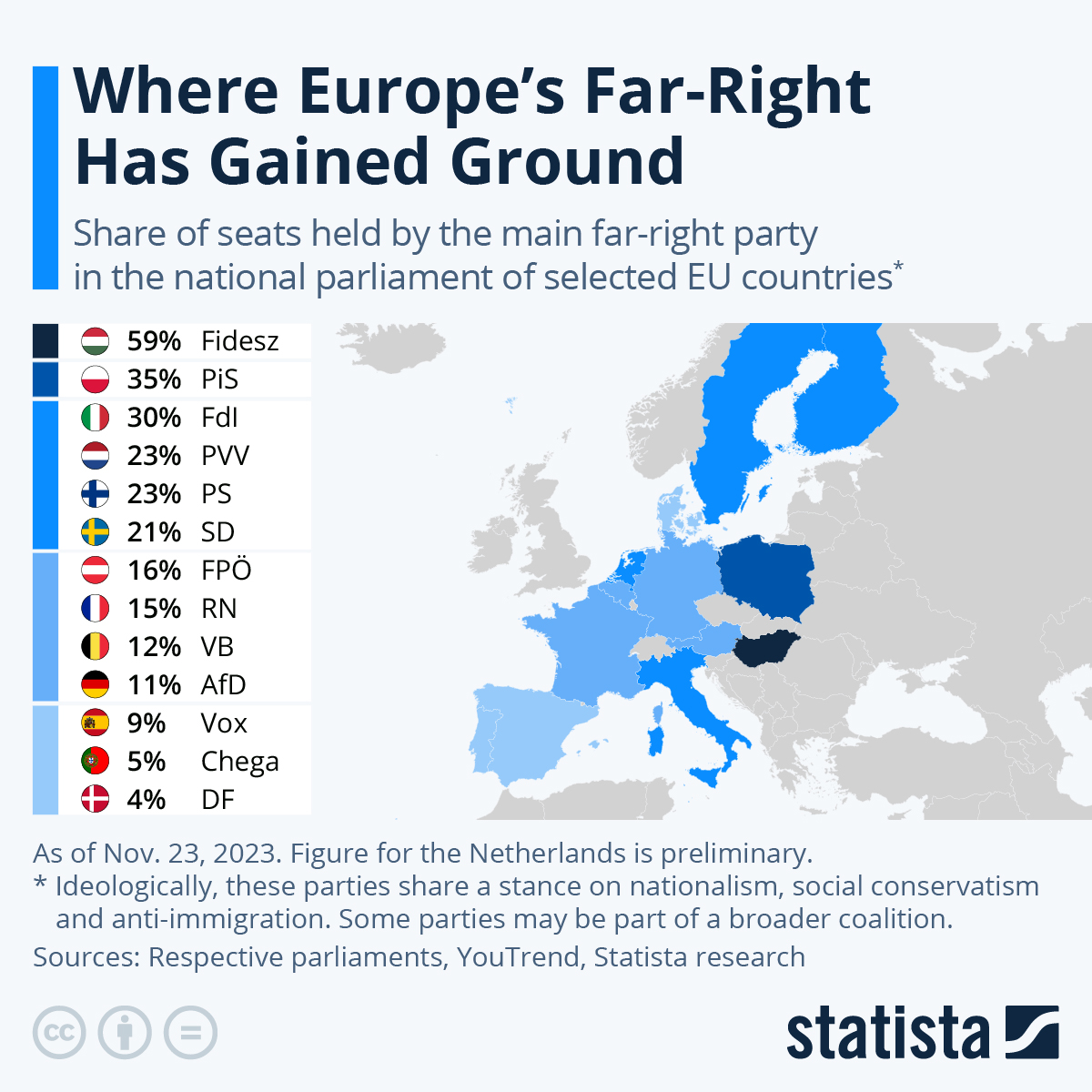 Hard right parties are entering government across europe