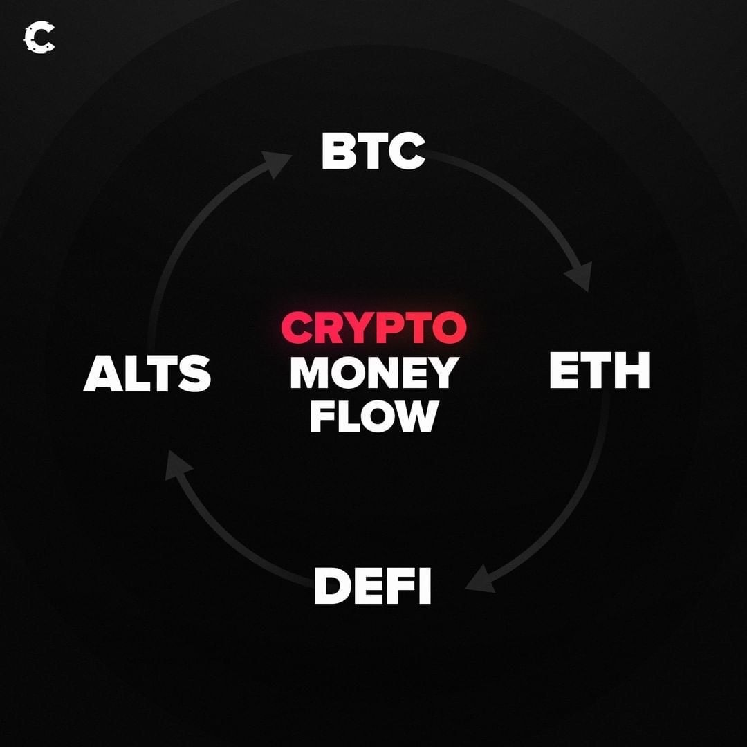 Why Smart Money Flow Matters for Crypto Investment Decisions