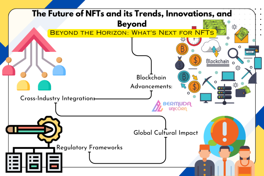 Understanding the Role of NFTs in the Future Digital Economy