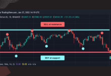 Why Day Trading in Crypto Can Be Risky Without Proper Strategy