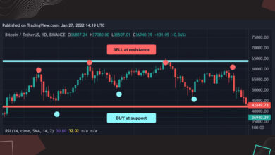 Why Day Trading in Crypto Can Be Risky Without Proper Strategy