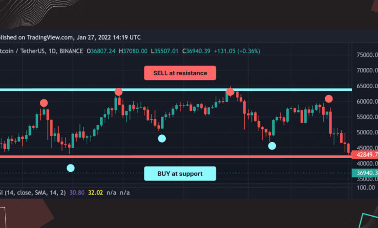 Why Day Trading in Crypto Can Be Risky Without Proper Strategy