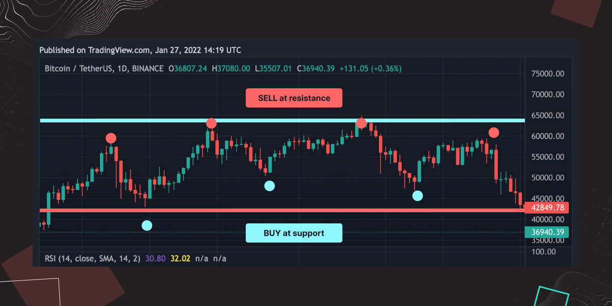 Why Day Trading in Crypto Can Be Risky Without Proper Strategy