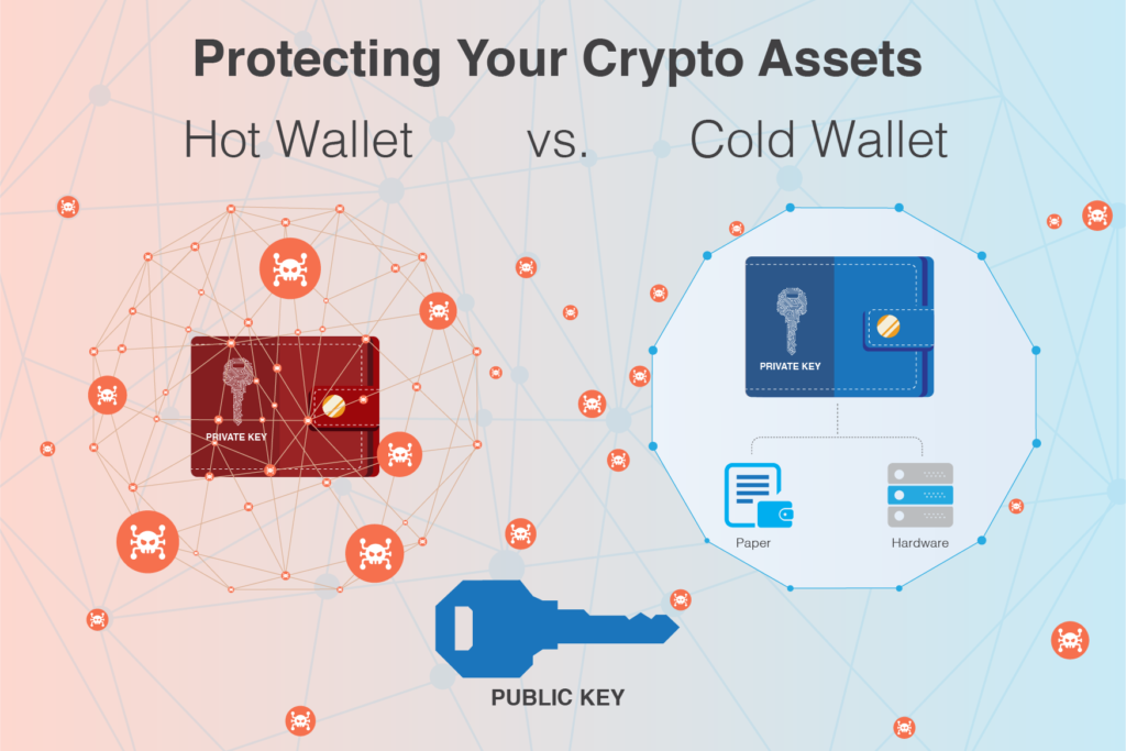 Why Using Cold Wallets Can Protect Your Crypto Assets