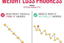 How long should you commit to a weight loss program for best results?